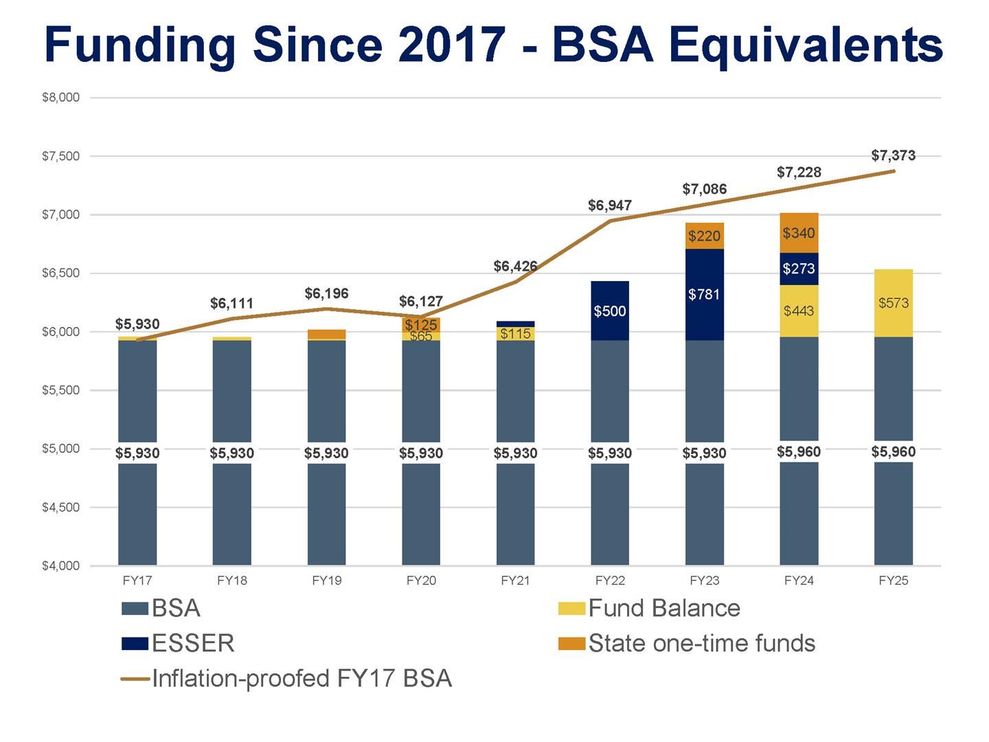 funding chart